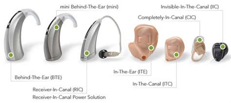 best hearing aids|hearing aid types and costs.